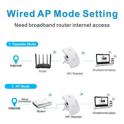 WiFi erősítő